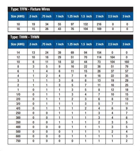 number of wires in electrical box|electrical box fill chart canada.